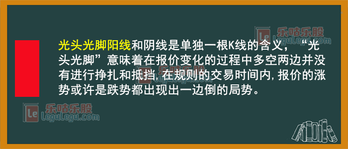 股票加权是什么意思_股票K线图基础知识 K线图要素 K线图形态分析