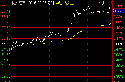 股票K线图基础知识 K线图要素 K线图形态分析_股票加权是什么意思