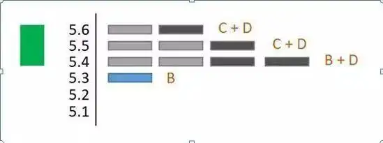 筹码集中度分析_主力资金进场指标图解_筹码分布形态解读