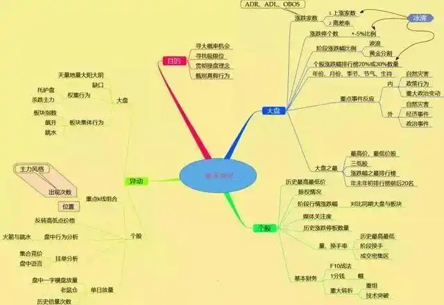 筹码分布形态解读_主力资金进场指标图解_筹码集中度分析