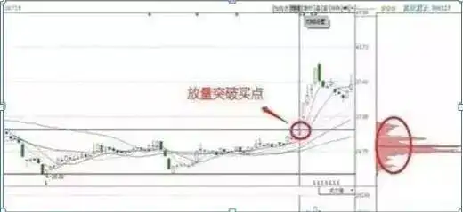 主力资金进场指标图解_筹码分布形态解读_筹码集中度分析