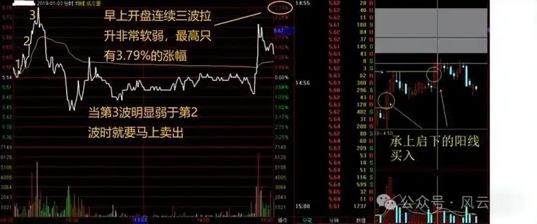 主力资金进场指标图解_分时图分析_个股分时走势图解读