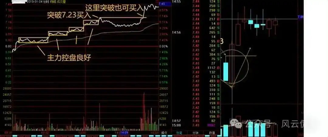 分时图分析_主力资金进场指标图解_个股分时走势图解读