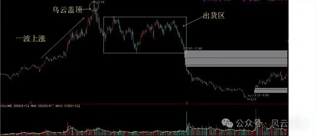 主力资金进场指标图解_分时图分析_个股分时走势图解读