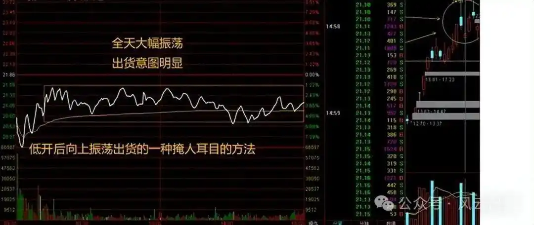 分时图分析_个股分时走势图解读_主力资金进场指标图解