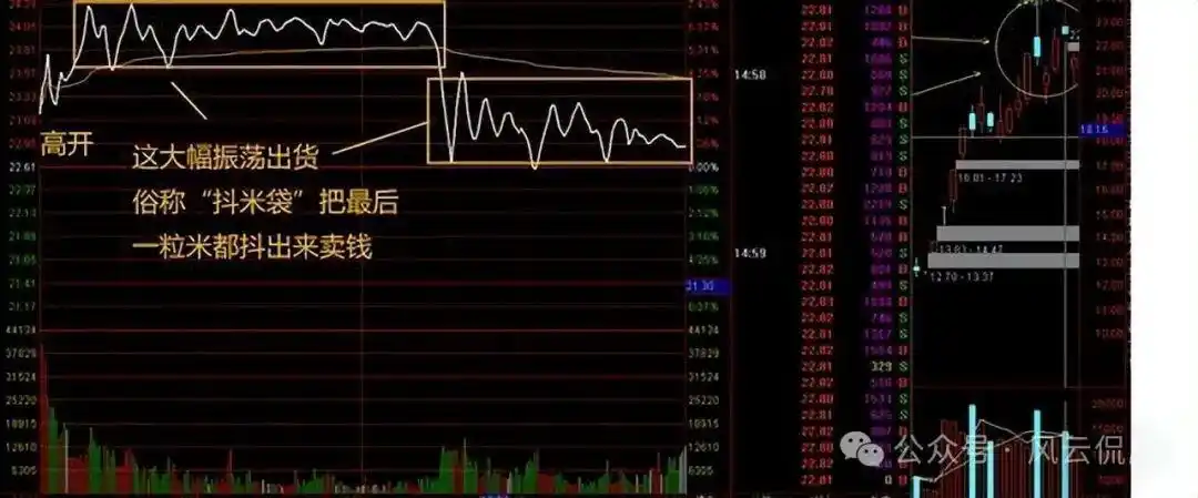 分时图分析_主力资金进场指标图解_个股分时走势图解读