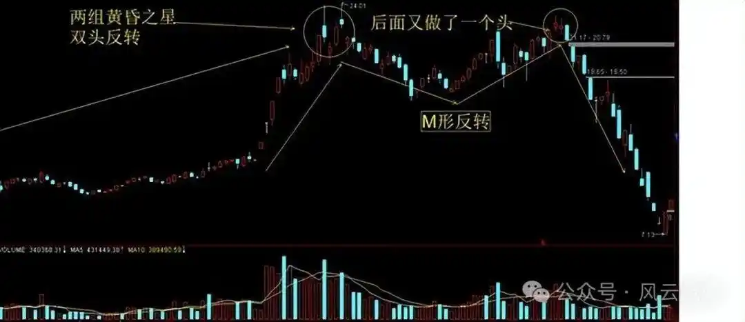 主力资金进场指标图解_分时图分析_个股分时走势图解读