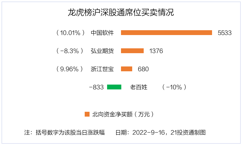 股票资金监测软件_中国软件龙虎榜分析_9月16日龙虎榜资金流向