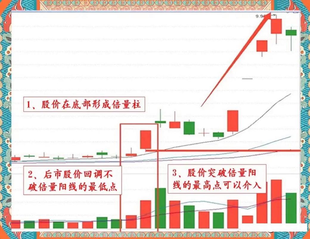 主力资金进场指标图解_主力资金流动_成交量换手率分析