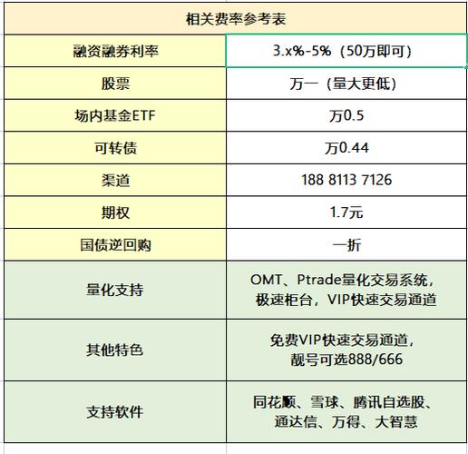 低佣金开户手续费万分之三_量化交易软件要多少钱_量化交易软件QMT Ptrade