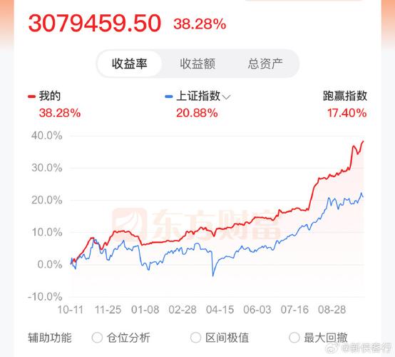 北京正规股票配资公司_速帮贷股票配资平台_股票配资业务