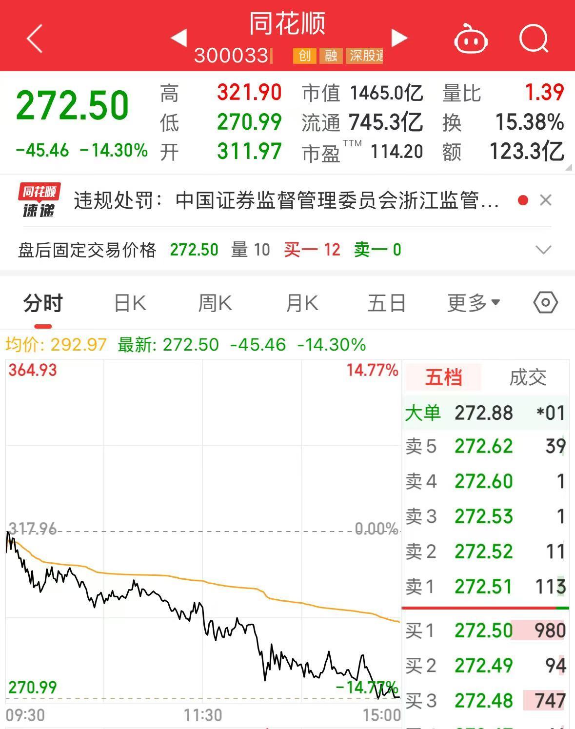 同花顺云软件公司合规问题_同花顺子公司云软件公司行政监管_同花顺分账户