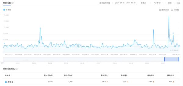 股市杀猪盘 防范杀猪盘 骗子杀猪盘_股票配资 骗局