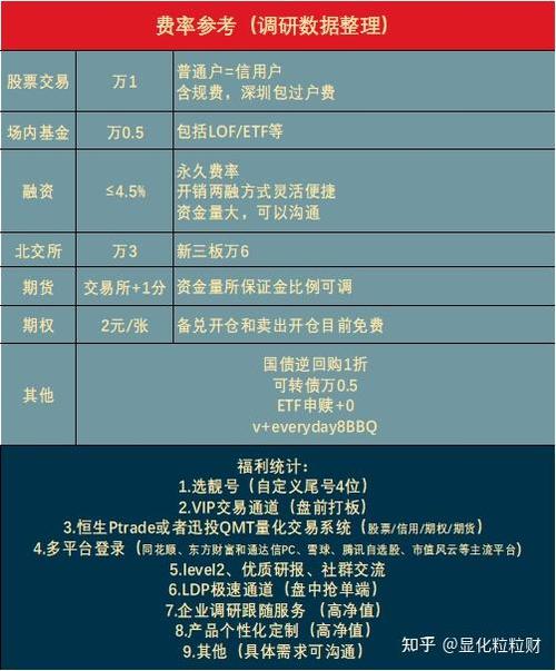 融资融券标的股_带融字股票交易规则_股票流通是什么意思