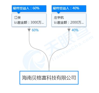 股票配资公司海南_海南贝格富配资跑路事件_场外配资平台跑路