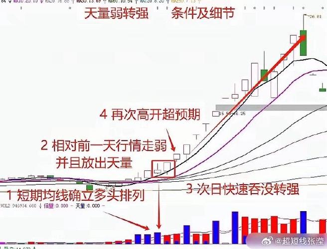 中国软件股票分析_中国软件资金流向_股票软件 主力资金