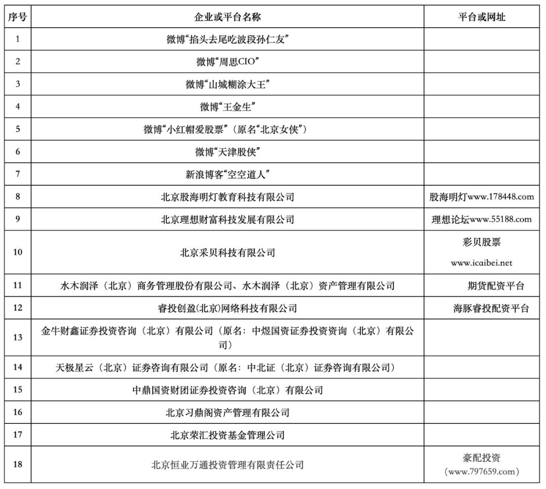 天津股侠小红帽爱股票王金生微博大V非法证券期货活动_股票配资 骗局_北京证监局不具备经营证券期货业务资质机构名单
