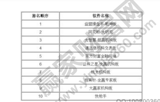 股票主力资金分析软件哪家强？2026好用的股票软件推荐