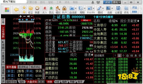 资深股民必备!炒股软件排行榜前十名,含跟庄软件app介绍