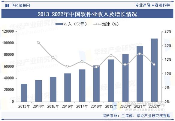 中国软件融资融券数据解读_股票软件 主力资金_中国软件股票资金流向分析