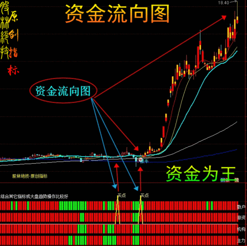 实时监控港股通资金流向，掌握股票资金进出动态