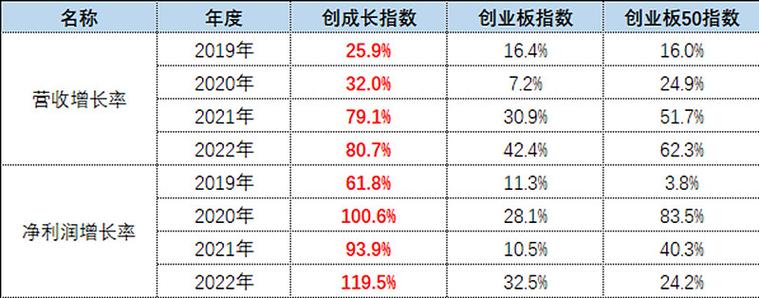 创业板指鑫东财配资服务_鑫东财配资创业板指优势_配资平台究竟哪个更好