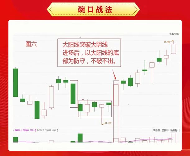 股票流通是什么意思_主力上涨出货_边拉边出出货手法
