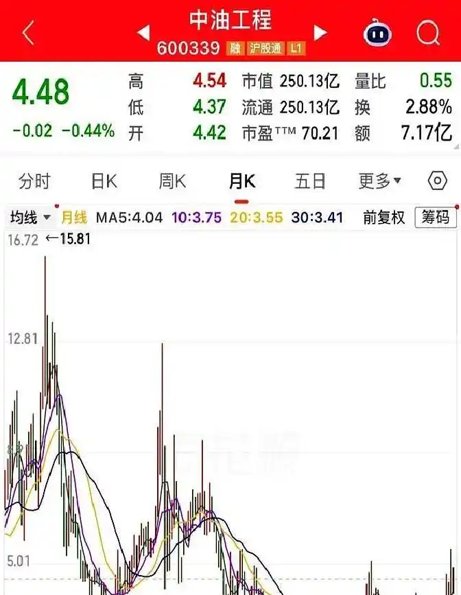 中字头股票分析_央企投资避坑指南_股票盘子大小看哪里