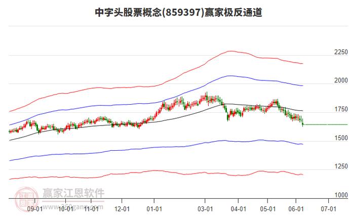 股票盘子大小看哪里_中字头股票分析_央企投资避坑指南