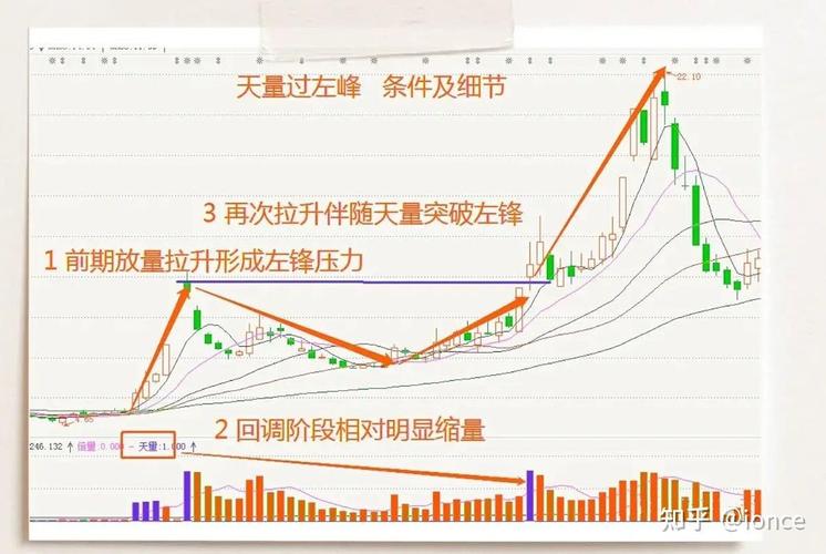股票盘子大小看哪里？内盘外盘口诀教你识主力