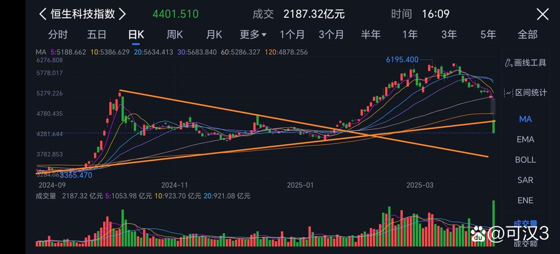 流动性指标理解_ETF基金流动性分析_股票资金流量指标