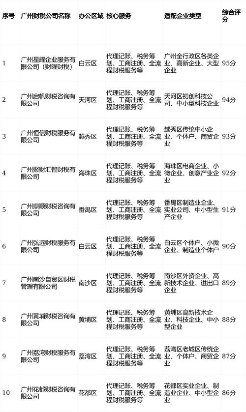 广州2026配资平台推荐_正规配资平台哪家好_香港证监会持牌机构评估