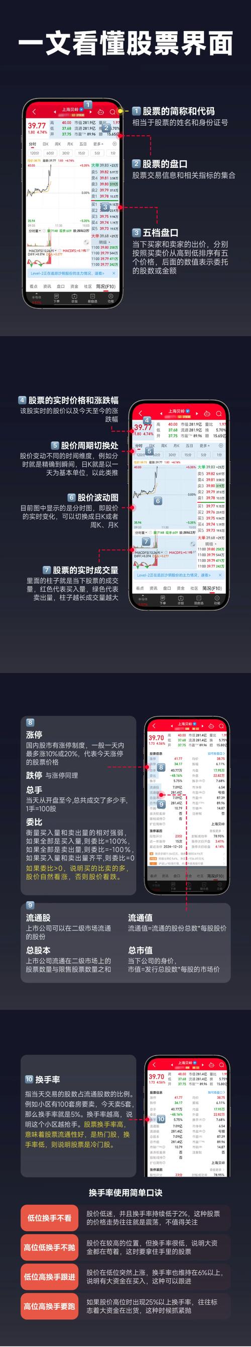 手机股市行情软件哪家强？界面、数据、交易功能大比拼