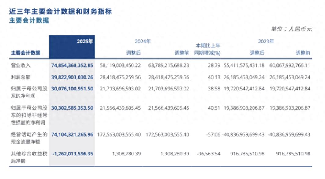 中信证券2025年年度报告_中信证券归母净利润首次突破300亿元_中信证券官方网下载