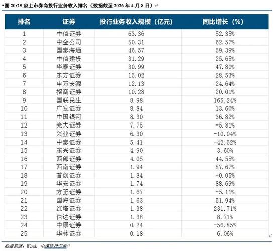 中信证券2025年年度报告_中信证券官方网下载_中信证券归母净利润首次突破300亿元