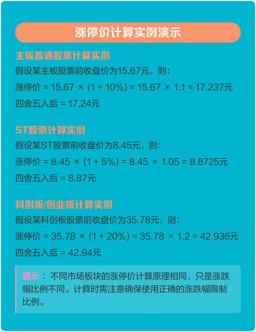 股票涨停计算方法_A股涨跌幅限制_买入多少才会涨停