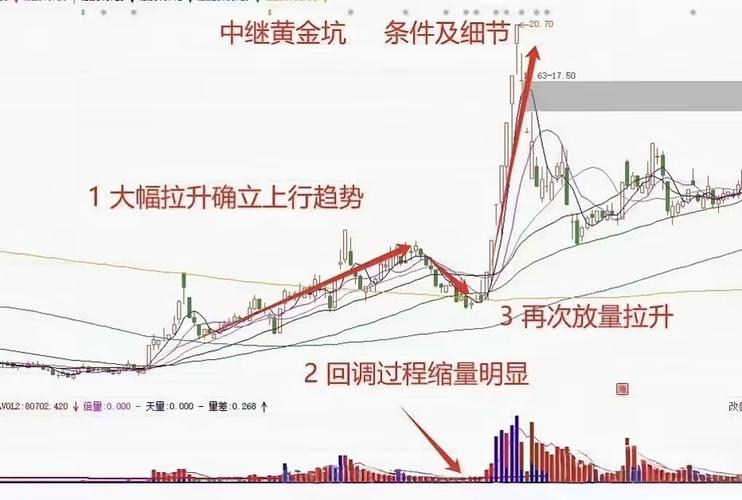 股票市场资金流入分析_金融术语理解_股票资金流量指标