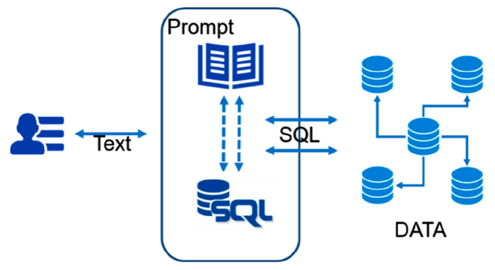 金融科技驱动交易系统变革_交易模式聚合智能技术应用_澎博资管交易接口