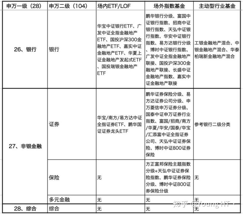 申万宏源旗舰版手机版_申万一级行业基金_二级行业对应基金