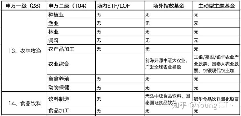 二级行业对应基金_申万一级行业基金_申万宏源旗舰版手机版