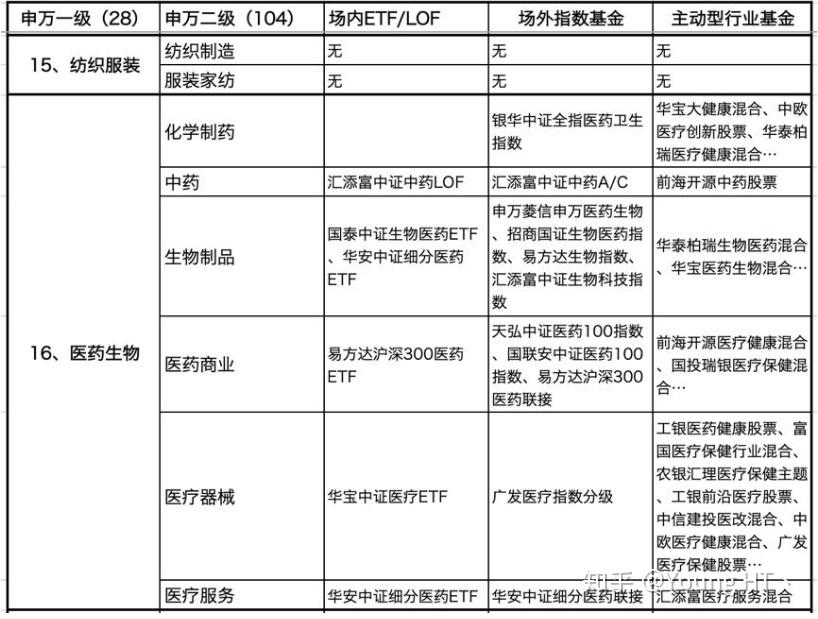 申万宏源旗舰版手机版_二级行业对应基金_申万一级行业基金