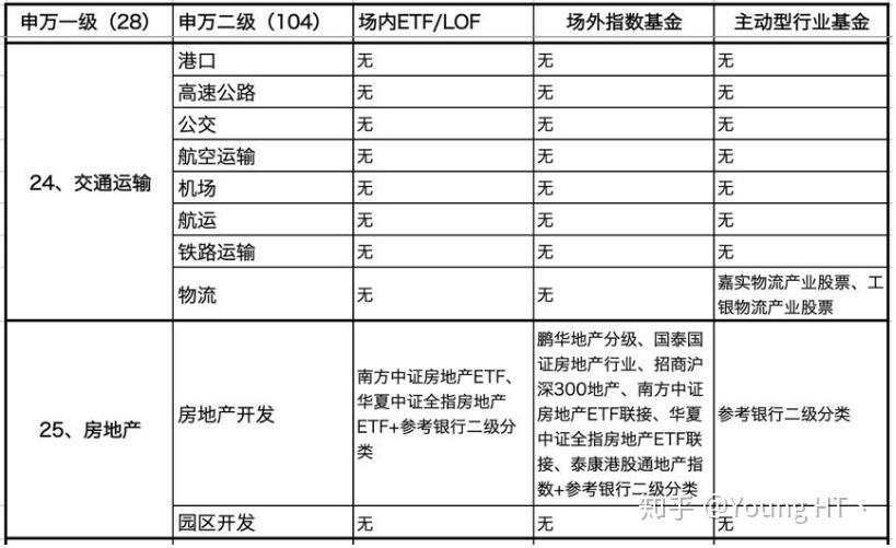 二级行业对应基金_申万宏源旗舰版手机版_申万一级行业基金