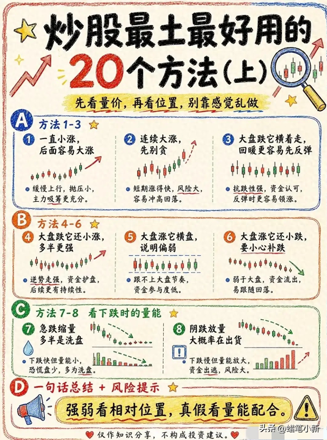股票配资亏了别慌,学这20个土办法稳赚
