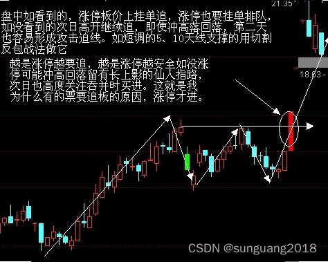 涨停战法_买入多少才会涨停_攻击迫线买入绝技