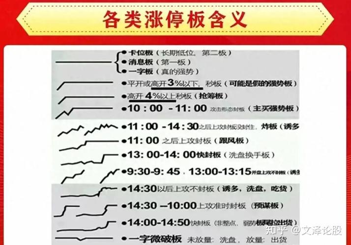 买入多少才会涨停_涨停价计算方法_A股涨跌幅限制