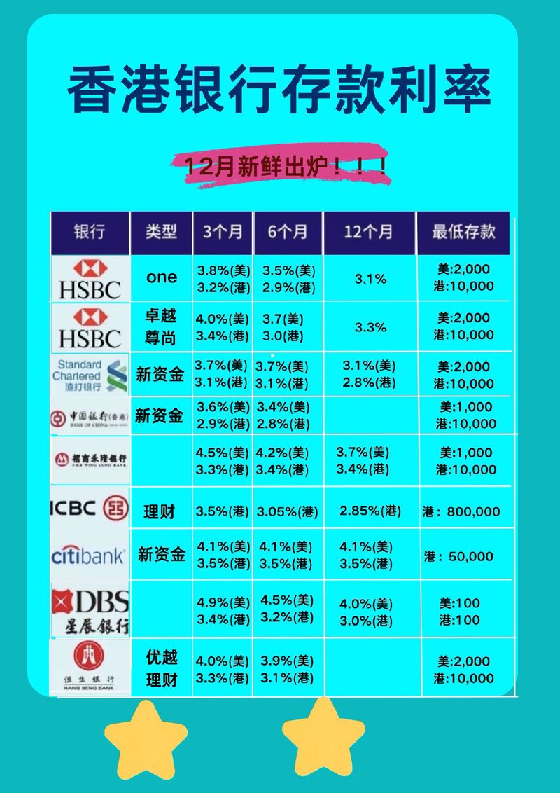 香港配资利率_股票配资一般多少利息_香港配资杠杆倍数