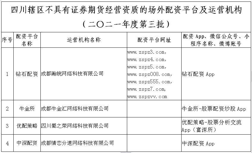 配资违规吗_打击场外配资_远离配资风险