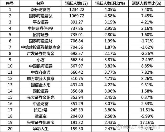 证券APP排名_什么手机炒股软件好_开户证券公司选择