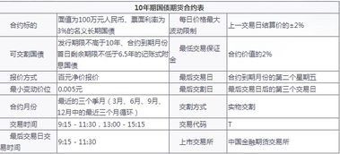 炒股期货一手多少钱
