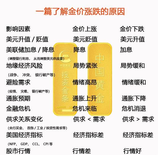 影响涨停买价因素_股票涨停买价计算方法_买入多少才会涨停